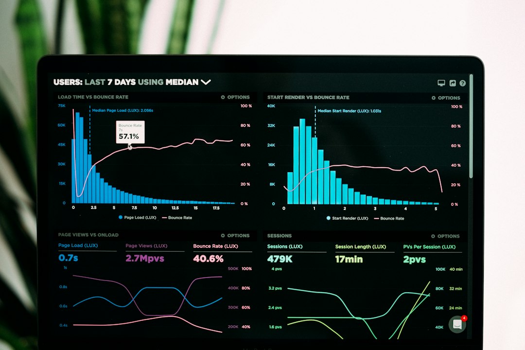 Performance analytics are displayed on a laptop.